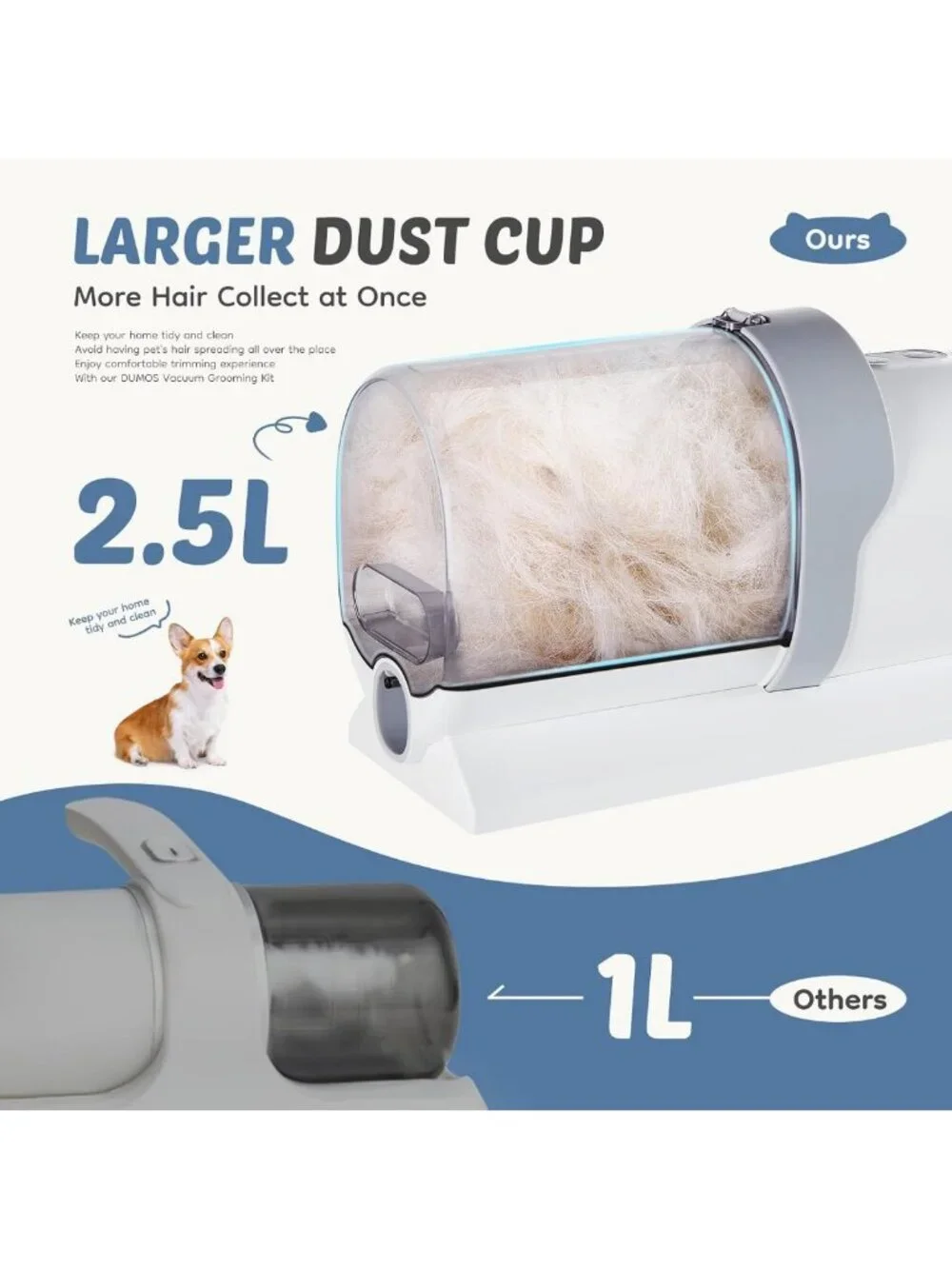 Pet Grooming Vacuum Kit for Dogs & Cats, Hair Clipper & Accessories, 2.5L